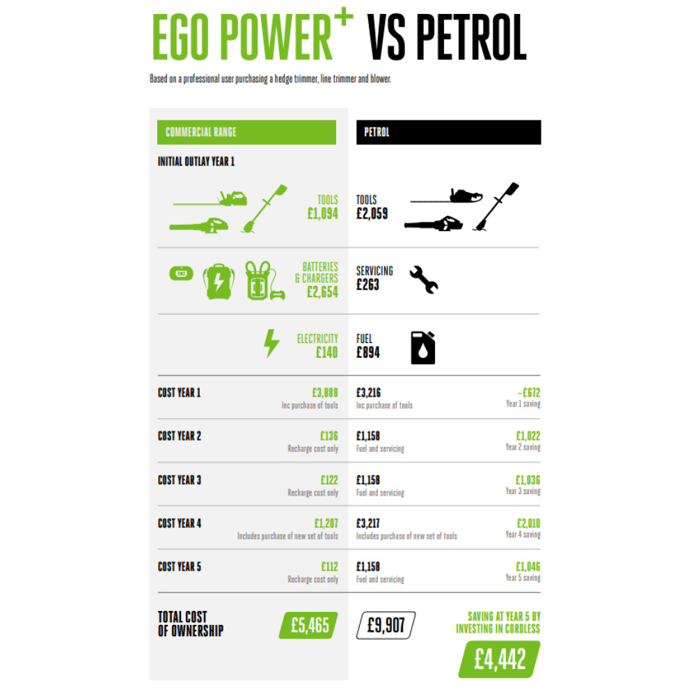 EGO Pro X 75cm 56V Cordless Hedge Trimmer Tool Only - HTX7500